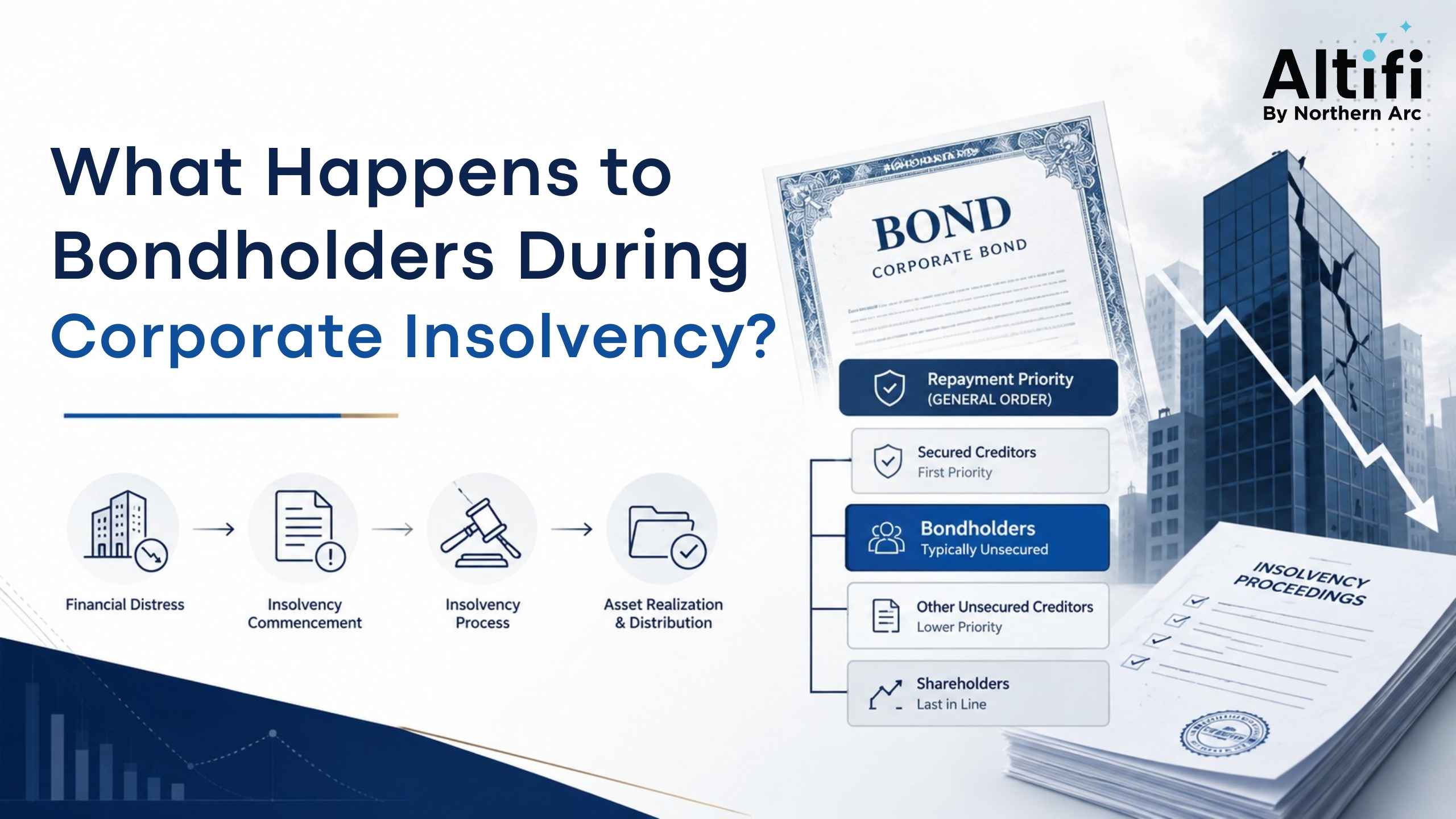 What Happens to Bondholders During Corporate Insolvency? Recovery Process Explained