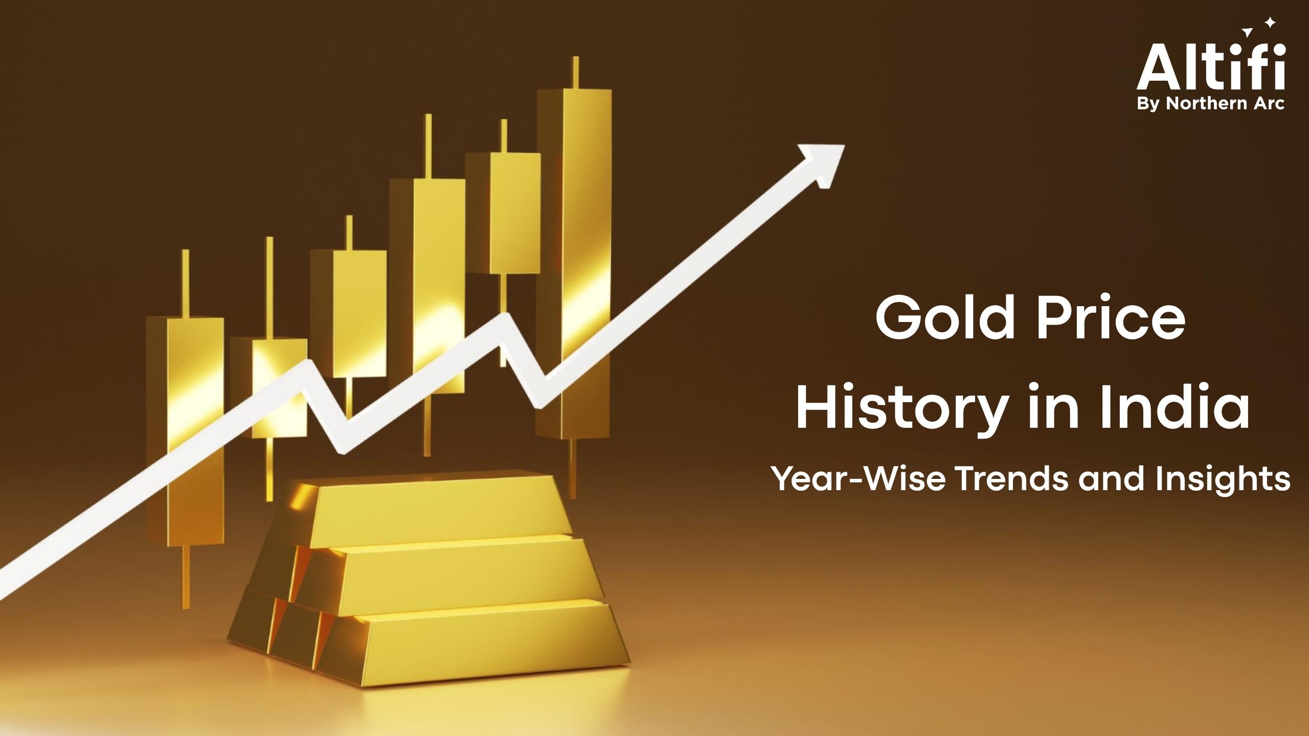Gold Price History in India: Year-Wise Trends and Insights