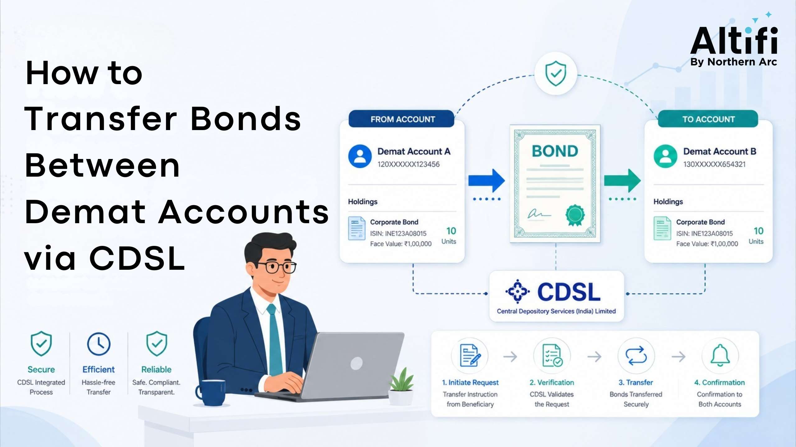 How to Transfer Bonds Between Demat Accounts via CDSL