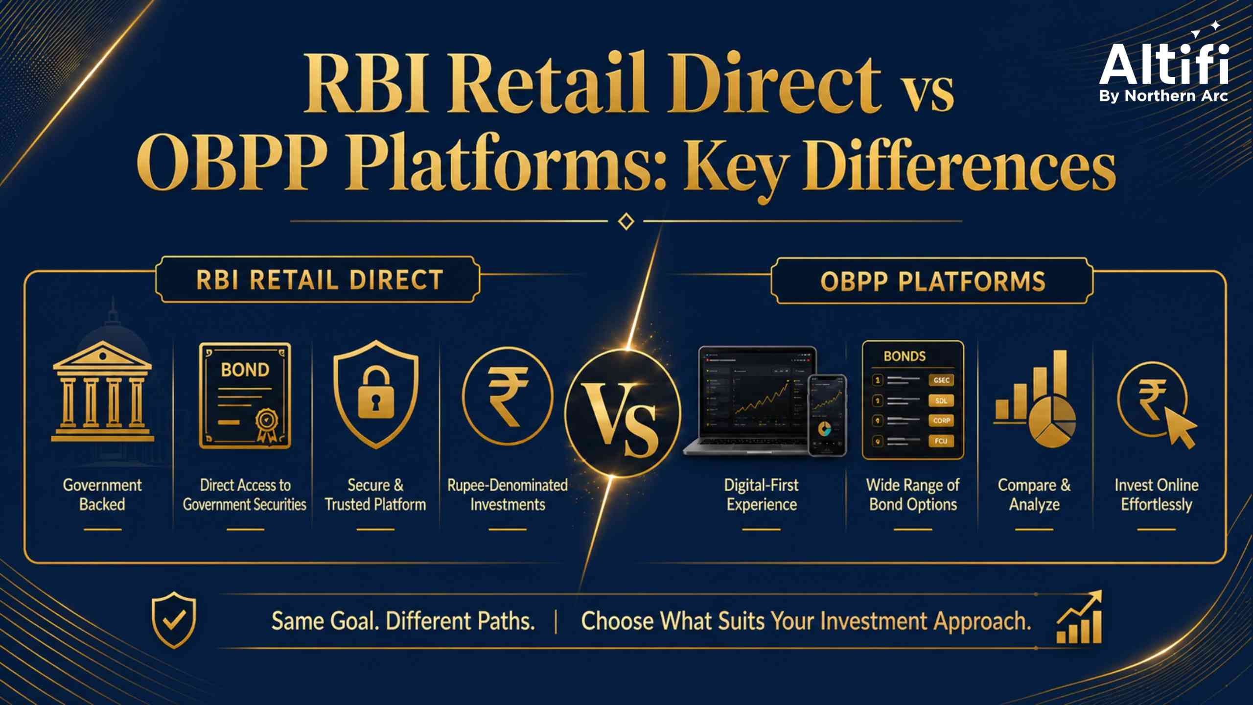 RBI Retail Direct vs OBPP Platforms: Key Differences Explained