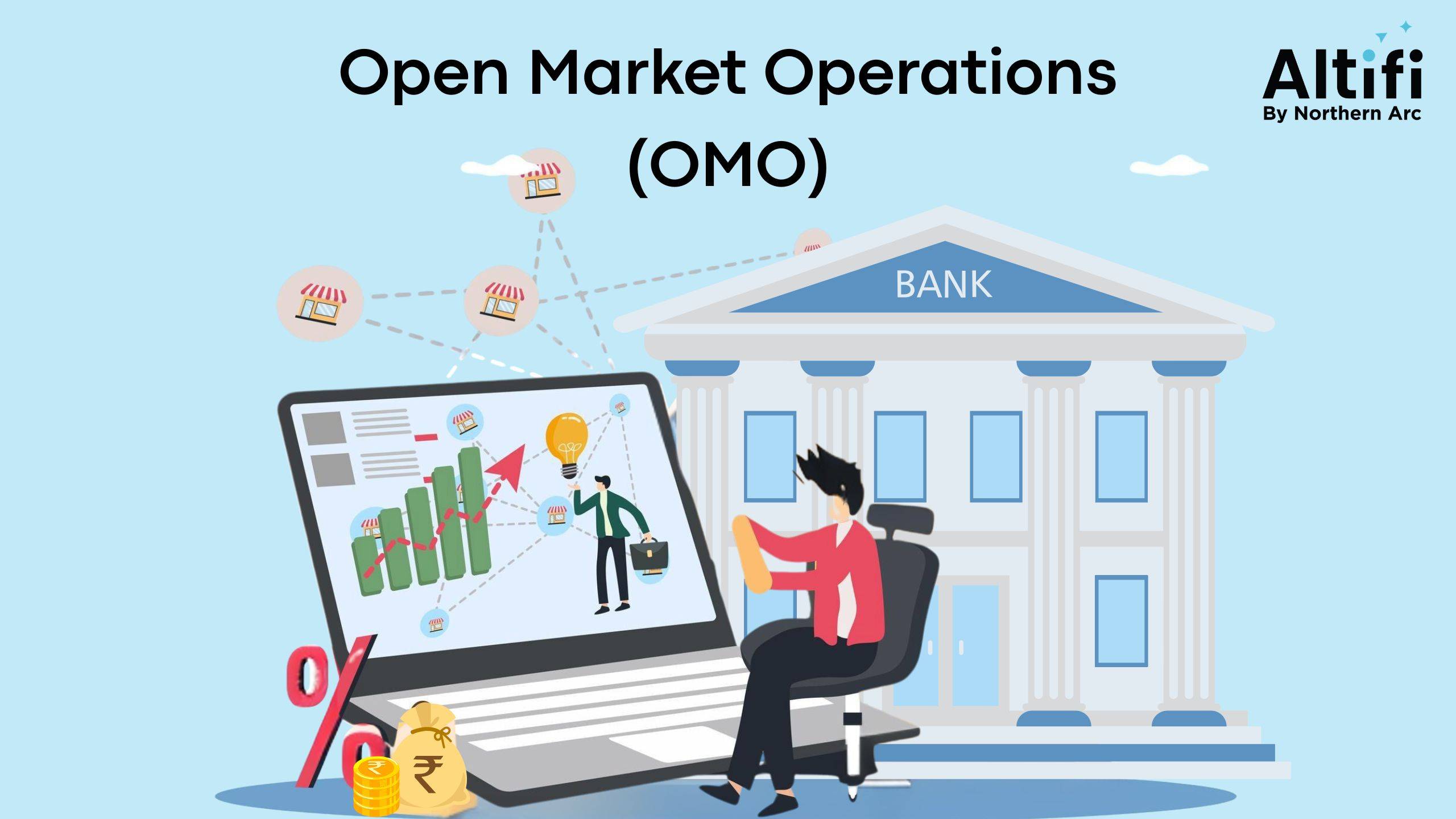 What are Open Market Operations (OMO)?