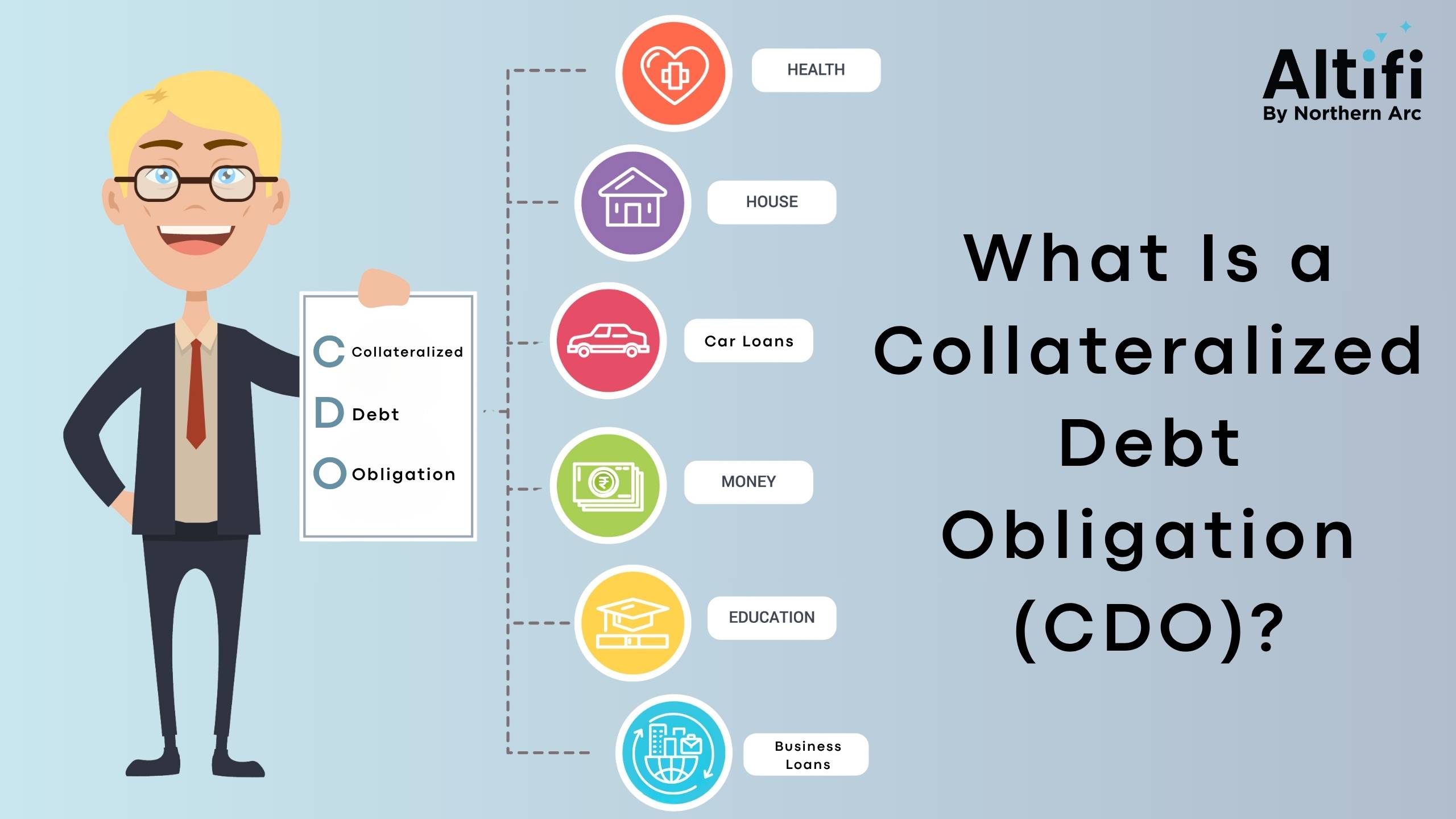 What is a Collateralised Debt Obligation (CDO)? Meaning, Types & How It Works
