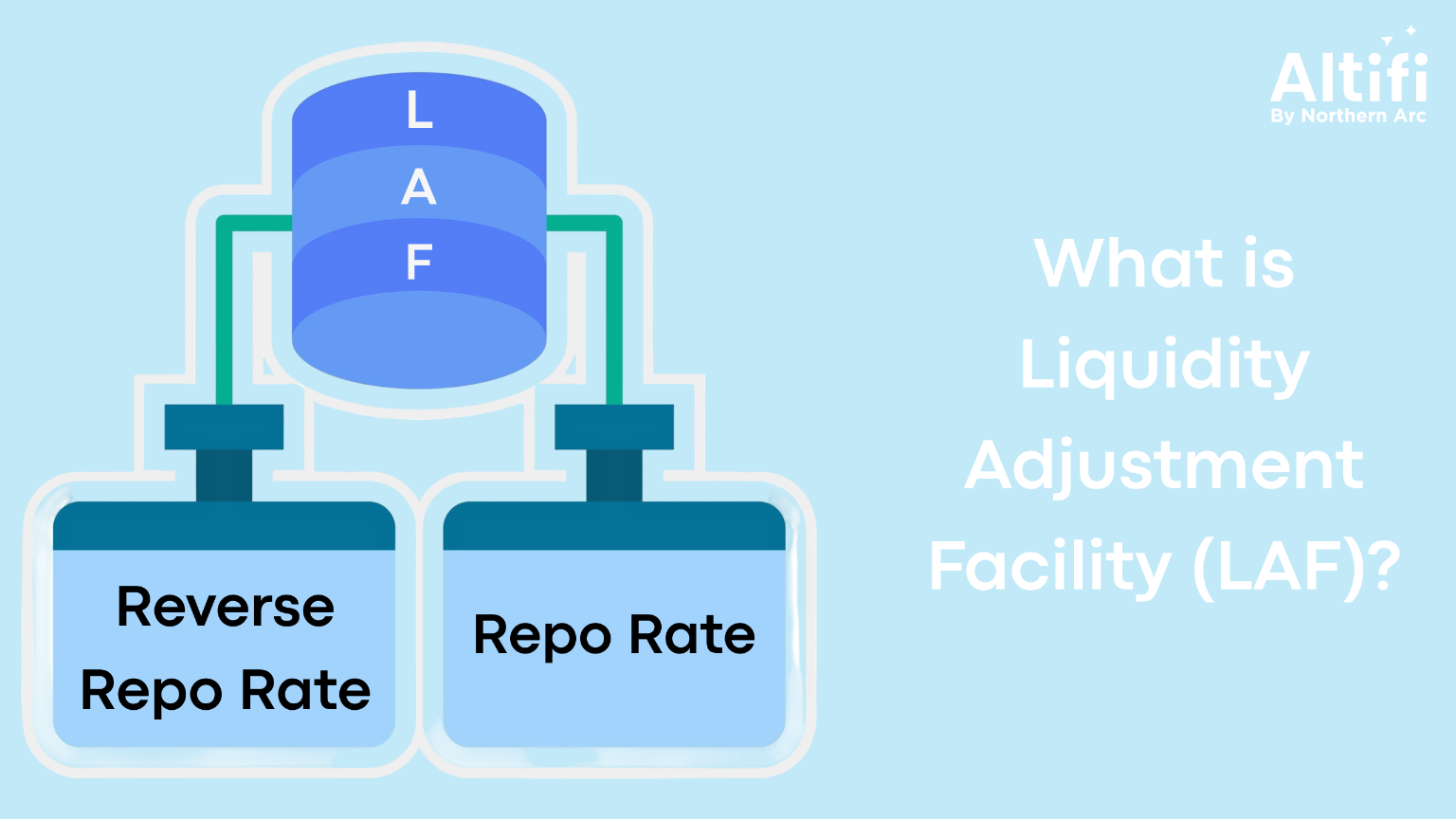 What is Liquidity Adjustment Facility (LAF)?