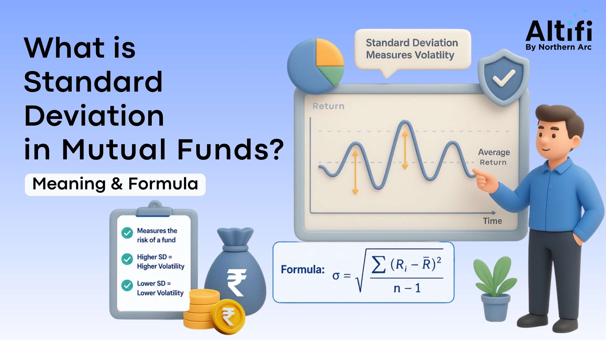 What is Standard Deviation in Mutual Funds? Meaning, Formula & Importance