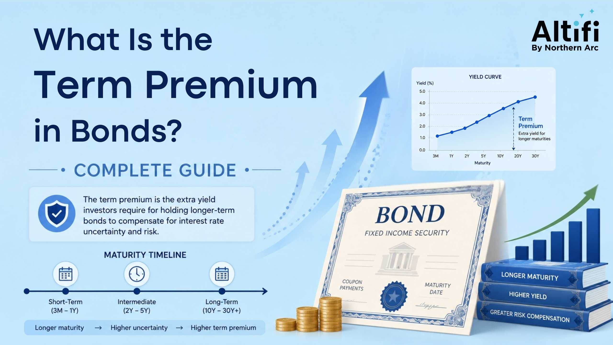 What is the Term Premium in Bonds? Meaning, Formula & Importance