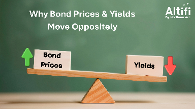 Why Bond Prices and Yields Move Oppositely?